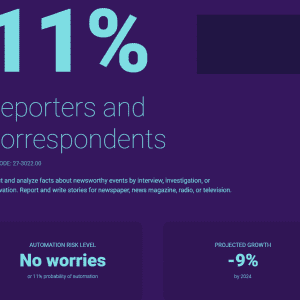 Check if Your Job Will Be Taken Over by Robots