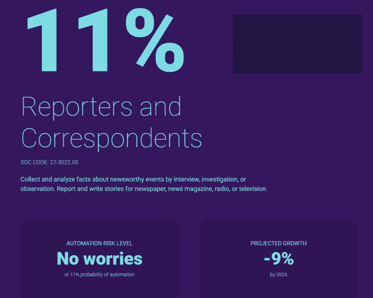 Check if Your Job Will Be Taken Over by Robots