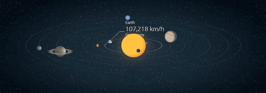 3D Animations 5 3D Animations