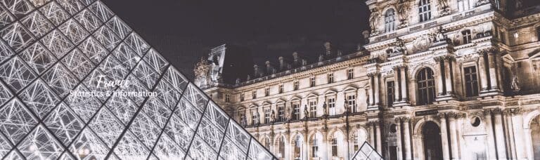 France Statistics and information