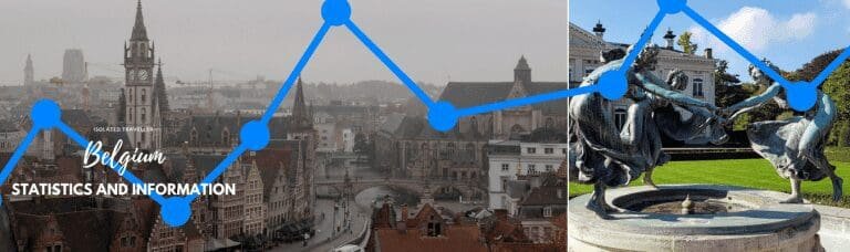 Belgium Statistics and Information