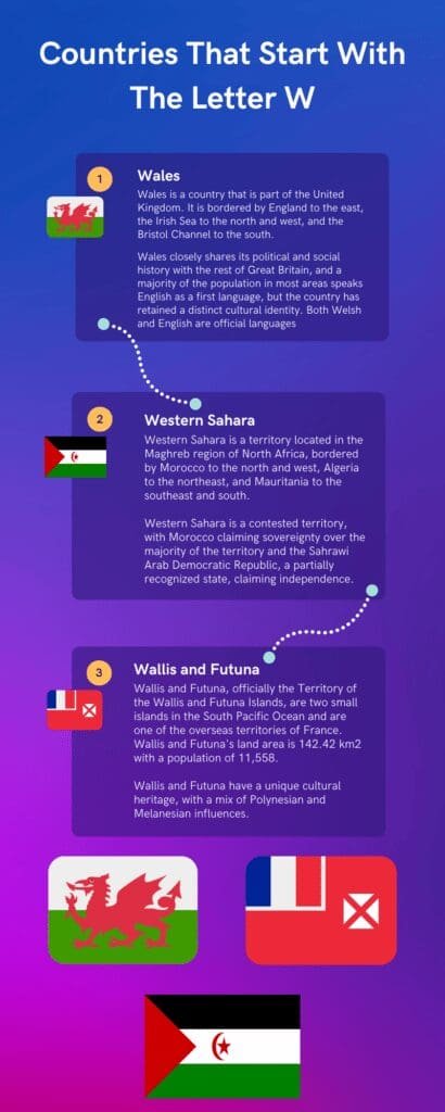 Countries That Start With The Letter W 6 Countries That Start With The Letter W