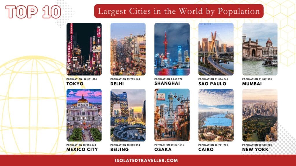 List Of the World's Largest Cities 6 List of Worlds Largest Cities - Top 10 Largest cities