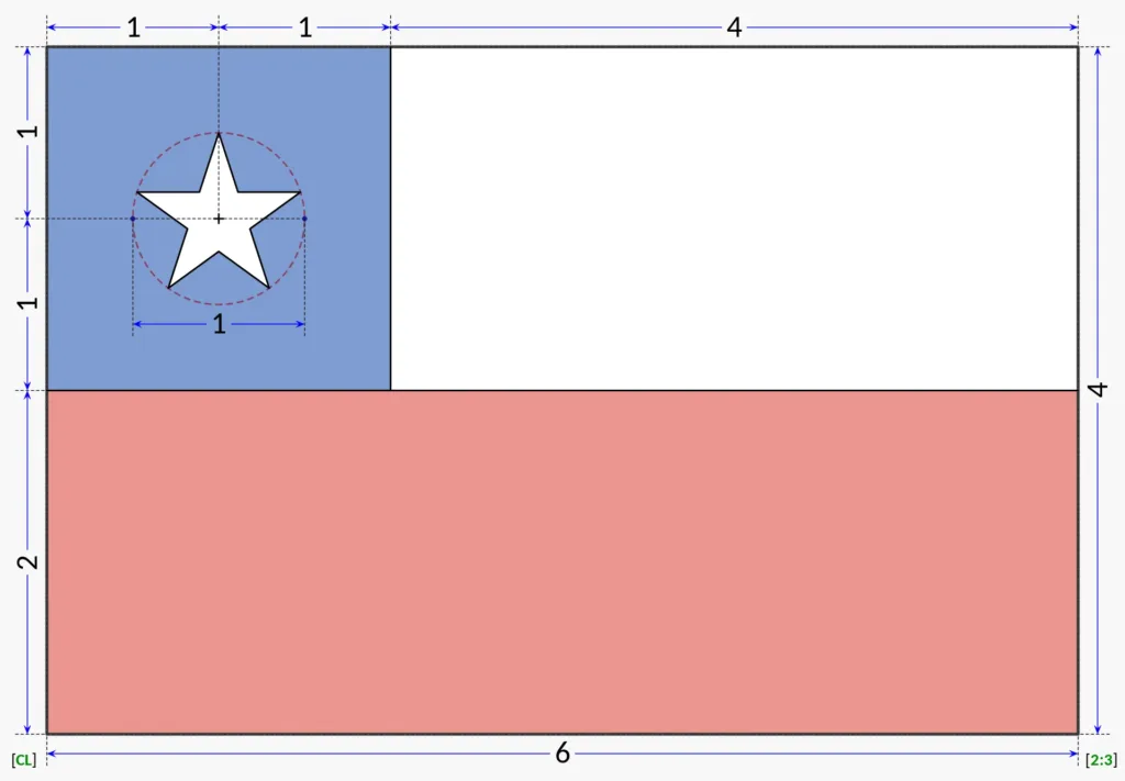 Flag of Chile 6 Flag Construction Sheet