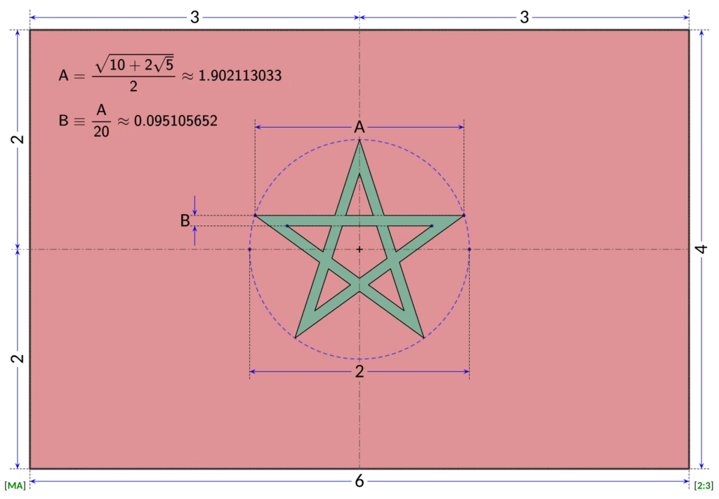Flag of Morocco 7 Flag of Morocco - Construction sheet